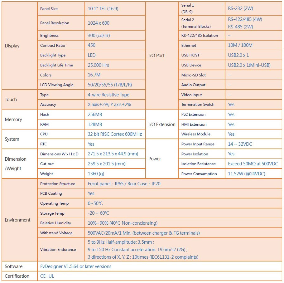 Основные технические характеристики - HMI панель оператора P5101NA