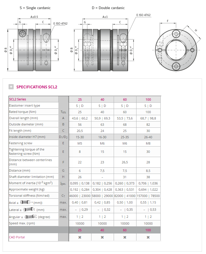 Серия муфт SCL2 с эластичными дисками для применения в сервоприводах