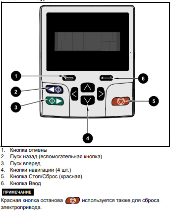 Частотные преобразователи Control Techniques Unidrive M700, M701, M702