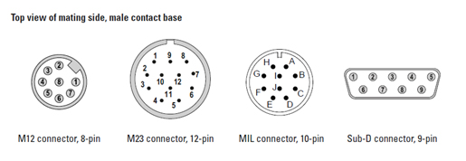 Различные разъемы для подключения: M12, M23, ML,  а теперь и Sub-D для энкодеров Kubler A02H с полым валом до 42мм