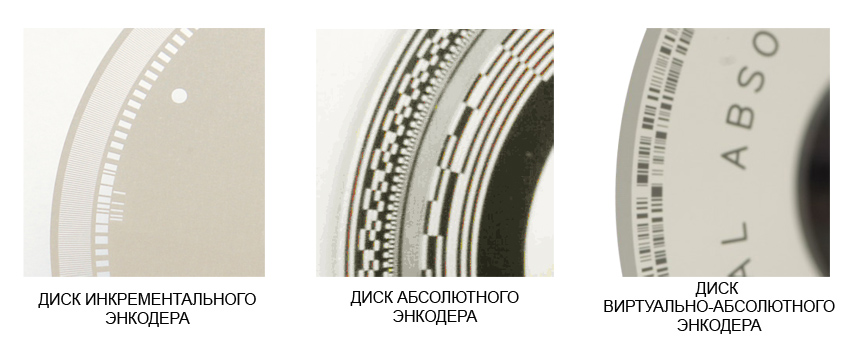 Типы оптическких дисков в энкодерах