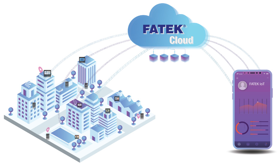 Решение FATEK IoT для Индустрии 4.0 и интеллектуальное производство