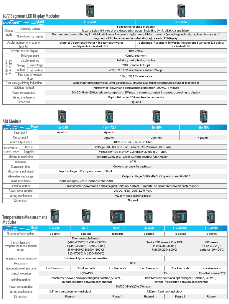 Технические характеристики главных модулей ПЛК FATEK серии FBs