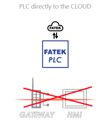 Работа ПЛК напрямую с облаком от FATEK
