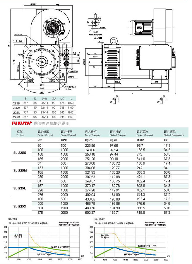 Сервоприводы Fukuta серия SL-225 - технические характеристики