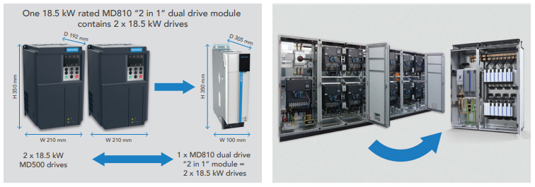 Частотные преобразователи и сервоприводы Inovance MD810 - компактные размеры и высокая эффективность