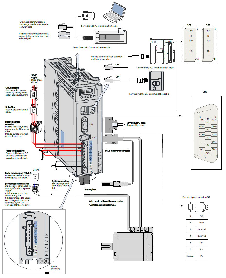 Подключения комплектных сервоприводов - частотные преобразователи Inovance SV660NT012I-FS-INT (Серия Inovance SV660N)