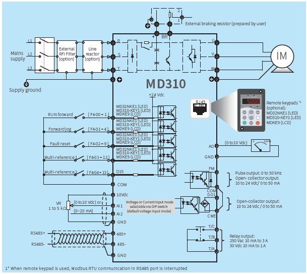 Частотные преобразователи и сервоприводы Inovance MD310 - схема подключения