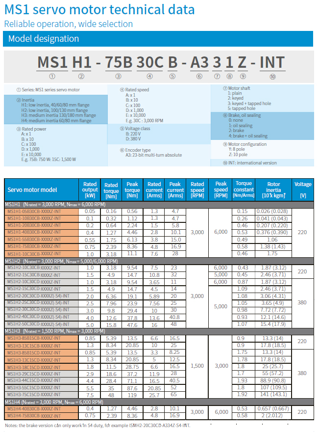 Inovance - Частотные преобразователи и комплектные сервоприводы Inovance IS620