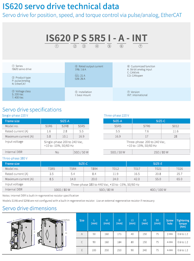 Inovance - Частотные преобразователи и комплектные сервоприводы Inovance IS620