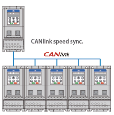Частотные преобразователи и сервоприводы Inovance MD200 - CANlinnk