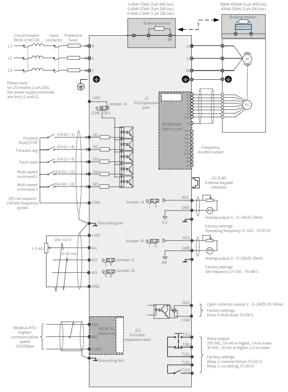 Частотные преобразователи и сервоприводы Inovance MD500T15G/18.5PB-PLUS-INT - программное обеспечение