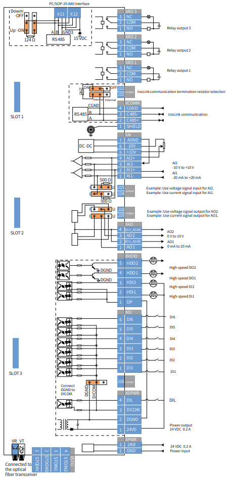 Продукция Inovance - Частотные преобразователи Inovance MD880