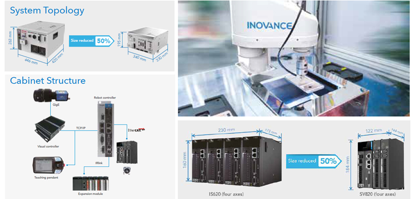 Inovance - Частотные преобразователи и комплектные сервоприводы Inovance SV820N