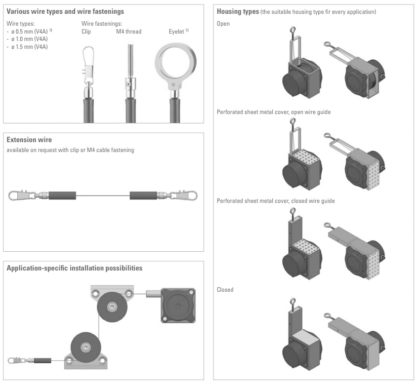 Система рулеточных измерительных систем Kubler D120 - варианты исполнения