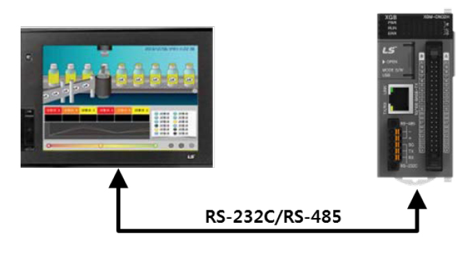 Основные функции - программируемые контроллеры LS Mecapion XEM-DN32H2 и XEM-DN32HP
