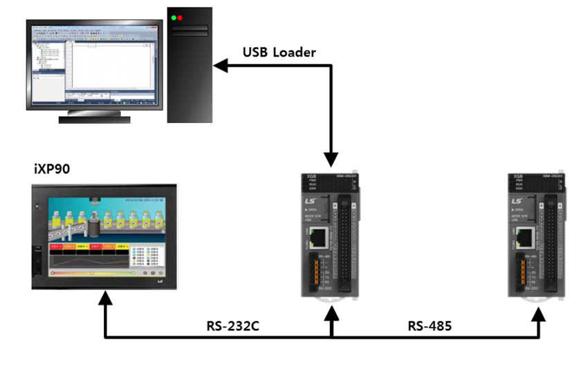 Основные функции - программируемые контроллеры LS Mecapion XEM-DN32H2 и XEM-DN32HP