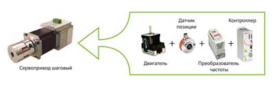 Сервопривод СПШ заменяет сразу 4 отдельных устройства