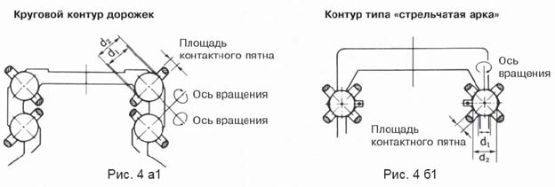 Рис. 4 а2 Рис. 4 б2 Рис. 4 а3 Рис. 4 б3