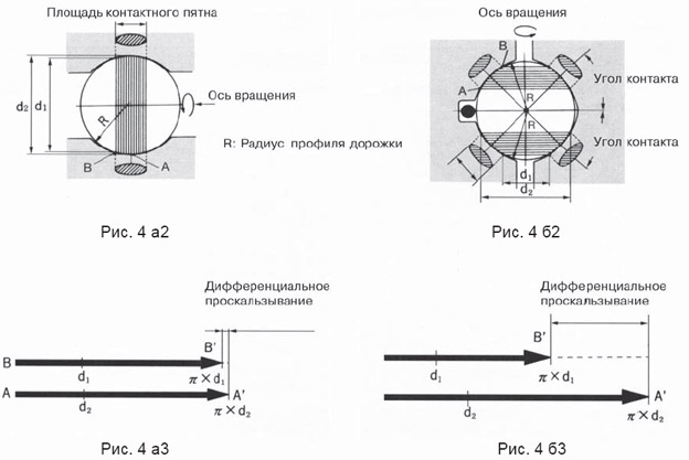 Рис. 4 а1 Рис. 4 б1