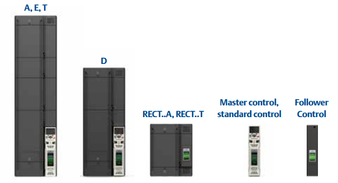 Новые высокомощные модульные частотные преобразователи Control Techniques