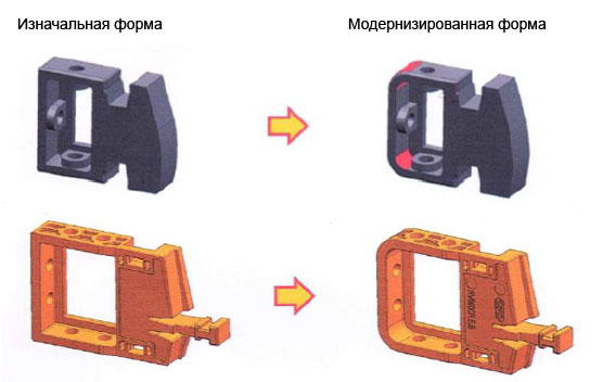 Модернизация конструкции CPS кабель каналов