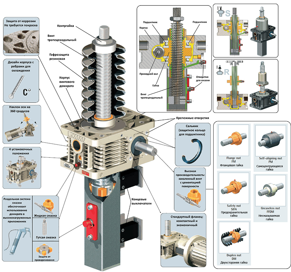 Винтовой домкрат Винтовые домкраты