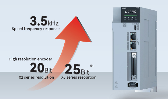 Настройка сервопривода HCFA серии Y7S Настройка сервопривода HCFA серии Y7S