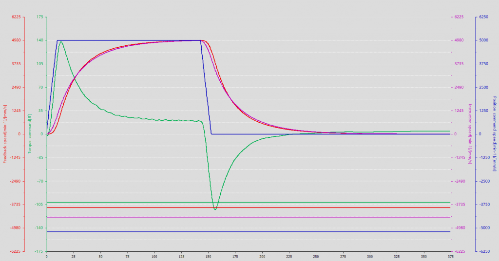 Настройка сервопривода HCFA серии Y7S Настройка сервопривода HCFA серии Y7S
