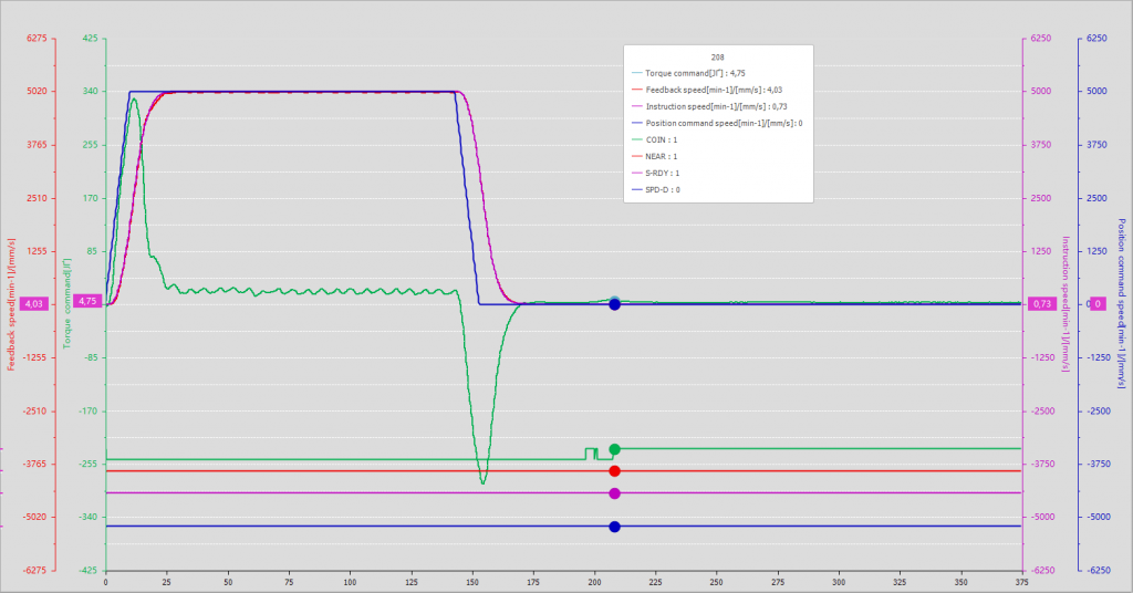 Настройка сервопривода HCFA серии Y7S Настройка сервопривода HCFA серии Y7S