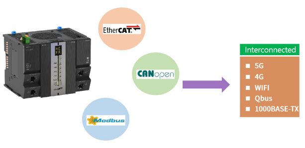 Продукция HCFA активно применяется в оборудовании для промышленного производства Продукция HCFA активно применяется в оборудовании для промышленного производства