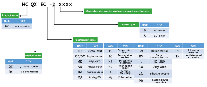 Продукция HCFA активно применяется в оборудовании для промышленного производства Продукция HCFA активно применяется в оборудовании для промышленного производства