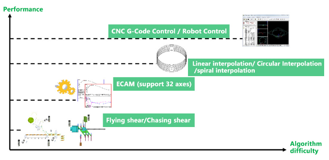 Продукция HCFA активно применяется в оборудовании для промышленного производства Продукция HCFA активно применяется в оборудовании для промышленного производства