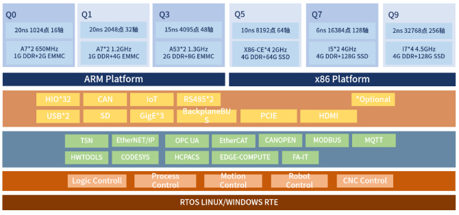 Продукция HCFA активно применяется в оборудовании для промышленного производства Продукция HCFA активно применяется в оборудовании для промышленного производства