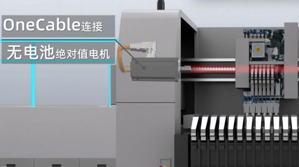 Сервосистема Inovance с искусственным интеллектом Сервосистема Inovance с искусственным интеллектом