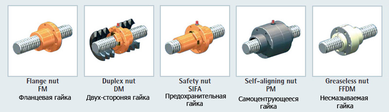 Винтовой домкрат - типы гаек Типы гаек в винтовых домкратах