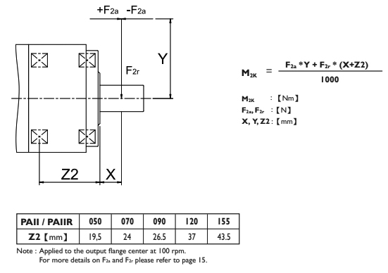 Характеристики редукторов Apex PAIIR Характеристики редукторов Apex PAIIR