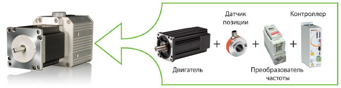 Сервопривод интеллектуальный - встроенные функции нескольких устройств в одном корпусе Сервопривод интегрированный