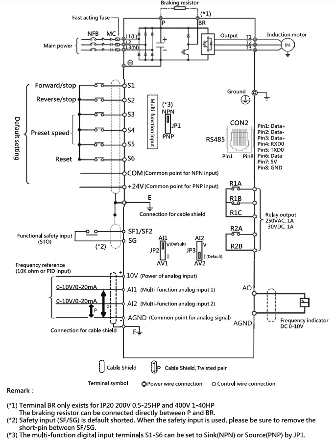 Преобразователь частоты Motovario E510S Преобразователь частоты Motovario E510S