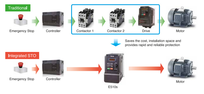 Преобразователь частоты Motovario E510S Преобразователь частоты Motovario E510S