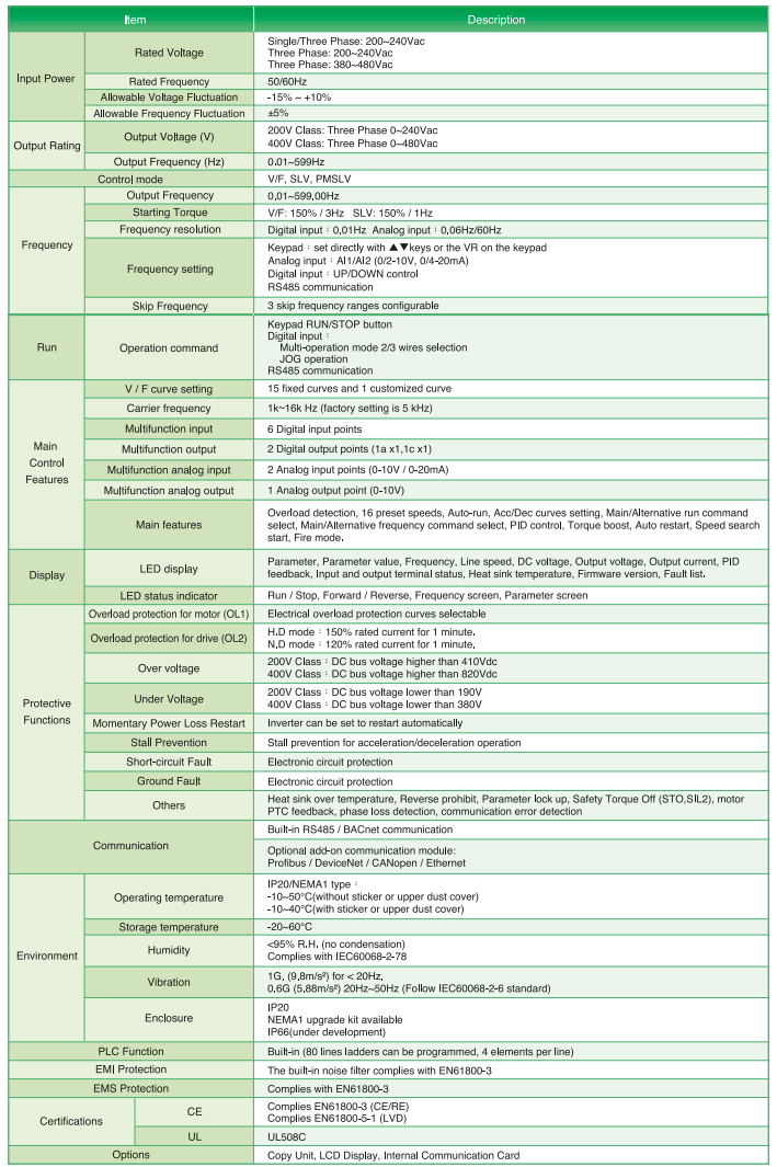 Преобразователь частоты Motovario E510S Преобразователь частоты Motovario E510S