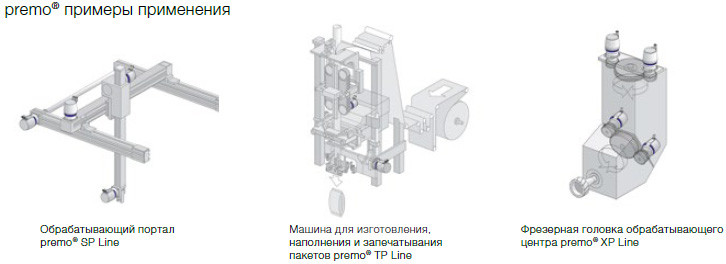 Сервоактуаторы Wittenstein - premo® от WITTENSTEIN alpha