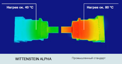 Рабочий температурный режим редукторов WITTENSTEIN alpha Premium Line «Виттенштайн Альфа» (Германия)