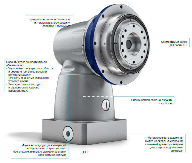 Конические редукторы WITTENSTEIN alpha Advanced Line Серия SC+ / SPC+ / TPC+ «Виттенштайн Альфа» (Германия)