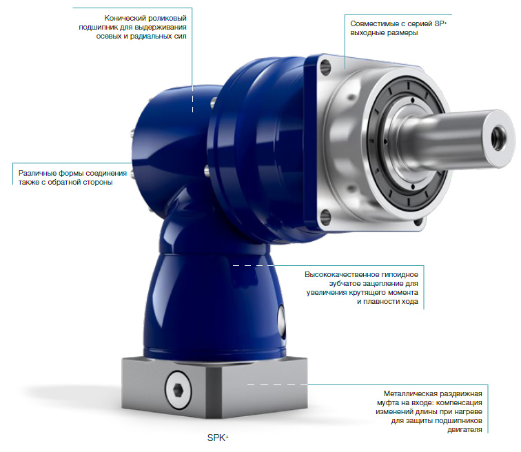 Гипоидные редукторы WITTENSTEIN alpha Advanced Line Серия SK+ / SPK+ «Виттенштайн Альфа» (Германия)