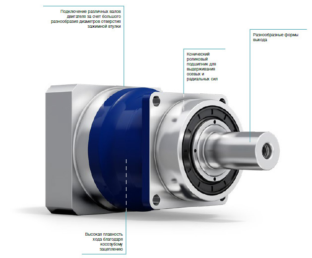 Планетарные редукторы WITTENSTEIN alpha Advanced Line Серия SP «Виттенштайн Альфа» (Германия)