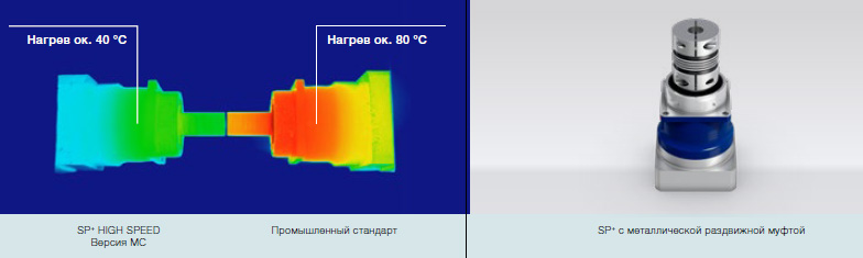 Планетарные редукторы WITTENSTEIN alpha Advanced Line Серия SP «Виттенштайн Альфа» (Германия)